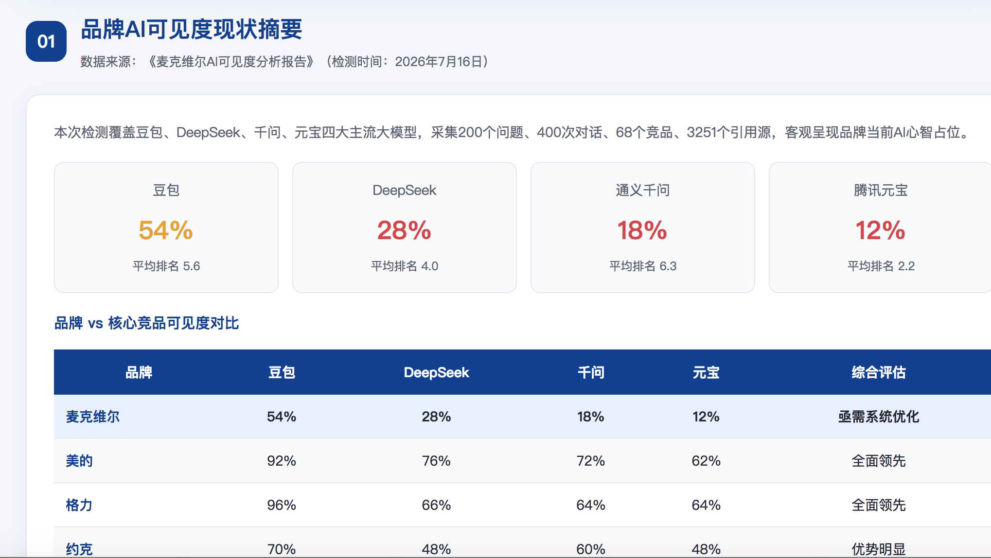 许昌GEO分析报告-品牌ai搜索结果诊断